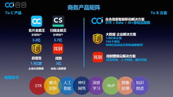 這家坐擁6.9億C端用戶的企業，如何掘金B端互聯網信息服務