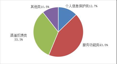 工信部一季度檢測61萬款A(yù)pp 合規(guī)治理持續(xù)加碼，通報(bào)整改成效顯著