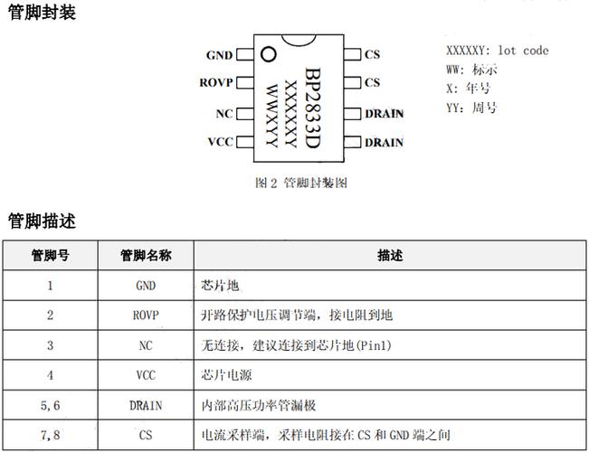 BP2833D開關電源驅動芯片 引腳功能、實用電路與規格書詳解