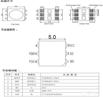 Ws2812S 智能全彩光效的革命性單線傳輸方案\n第一槍引領新一代智能LED光源整合設計